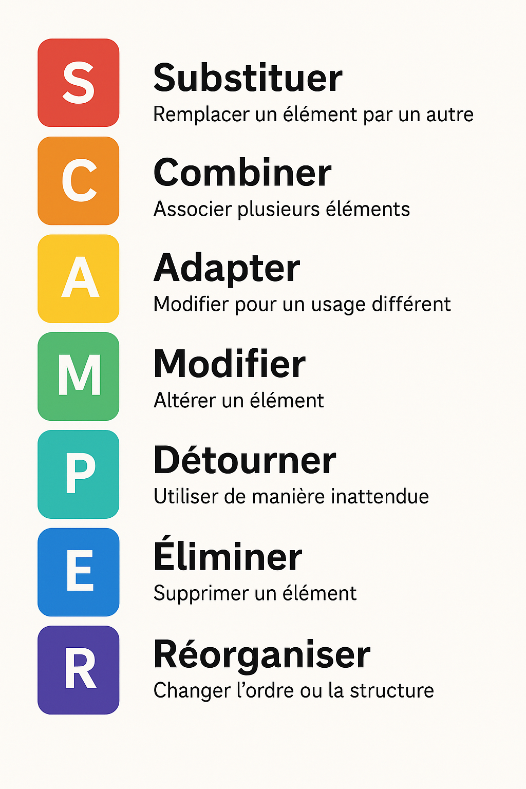 SCAMPER, booster l’innovation RH avec sept leviers simples