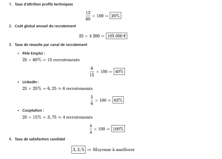 Correction – Cas changeYourlife